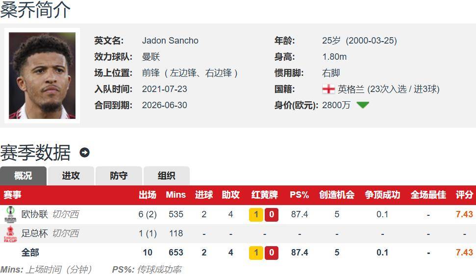 遭受了沉重, 能够重新找