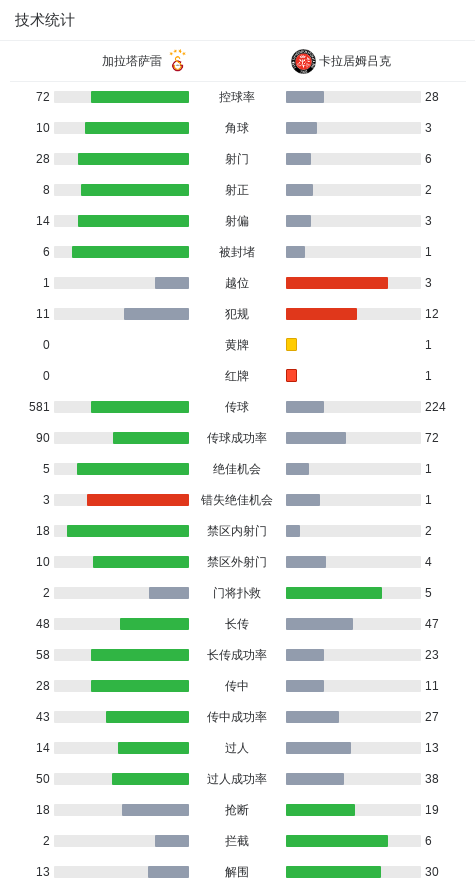 分钟, 加拉塔萨雷, 球员托雷拉 分钟, 加拉塔萨雷, 球员托雷拉